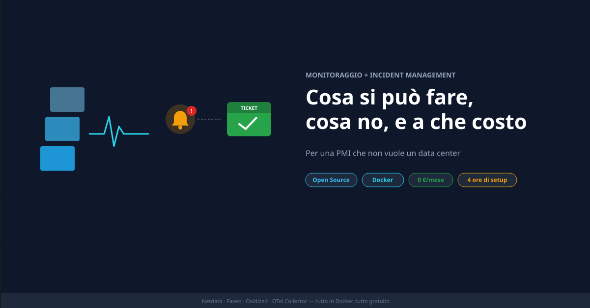 Monitoraggio e incident management in una PMI: cosa si può fare, cosa no, e a che costo