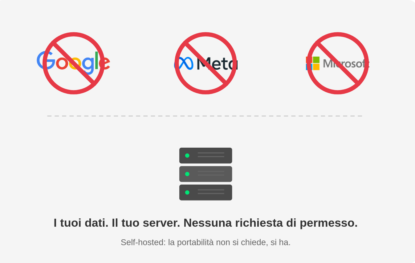 Come il cloud ti trattiene: i tuoi dati non si portano via