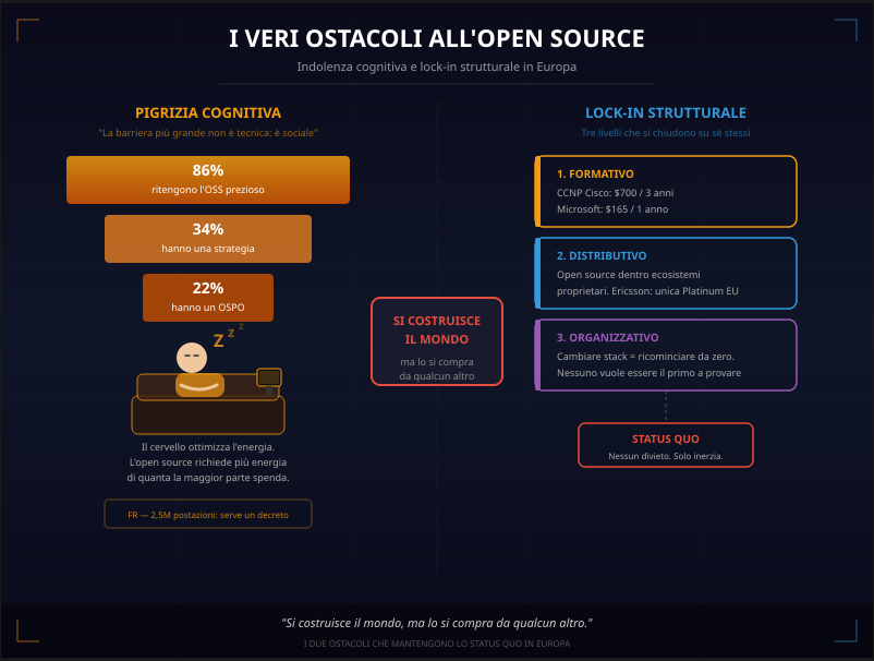 I veri ostacoli alla diffusione del software open source