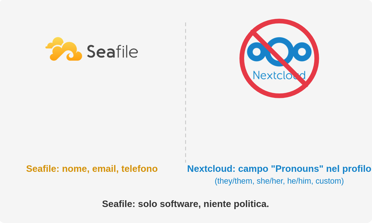 Seafile CE + ONLYOFFICE: sync veloce e editing collaborativo a costo zero