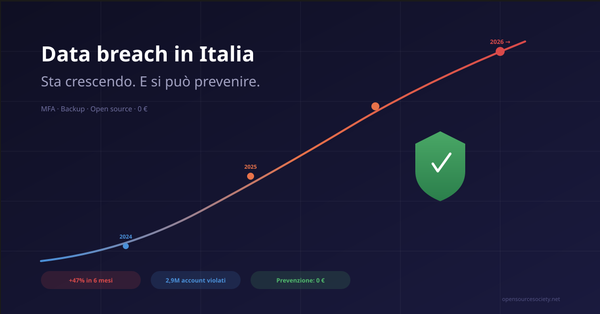 Data breach in Italia: sta crescendo, e si può prevenire