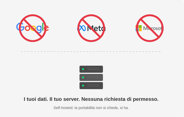 Come il cloud ti trattiene: i tuoi dati non si portano via