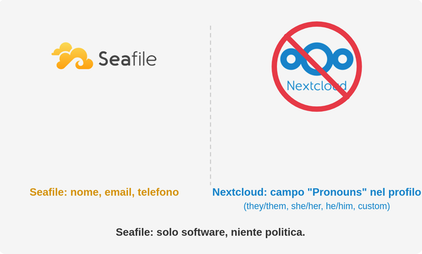 Seafile CE + ONLYOFFICE: sync veloce e editing collaborativo a costo zero
